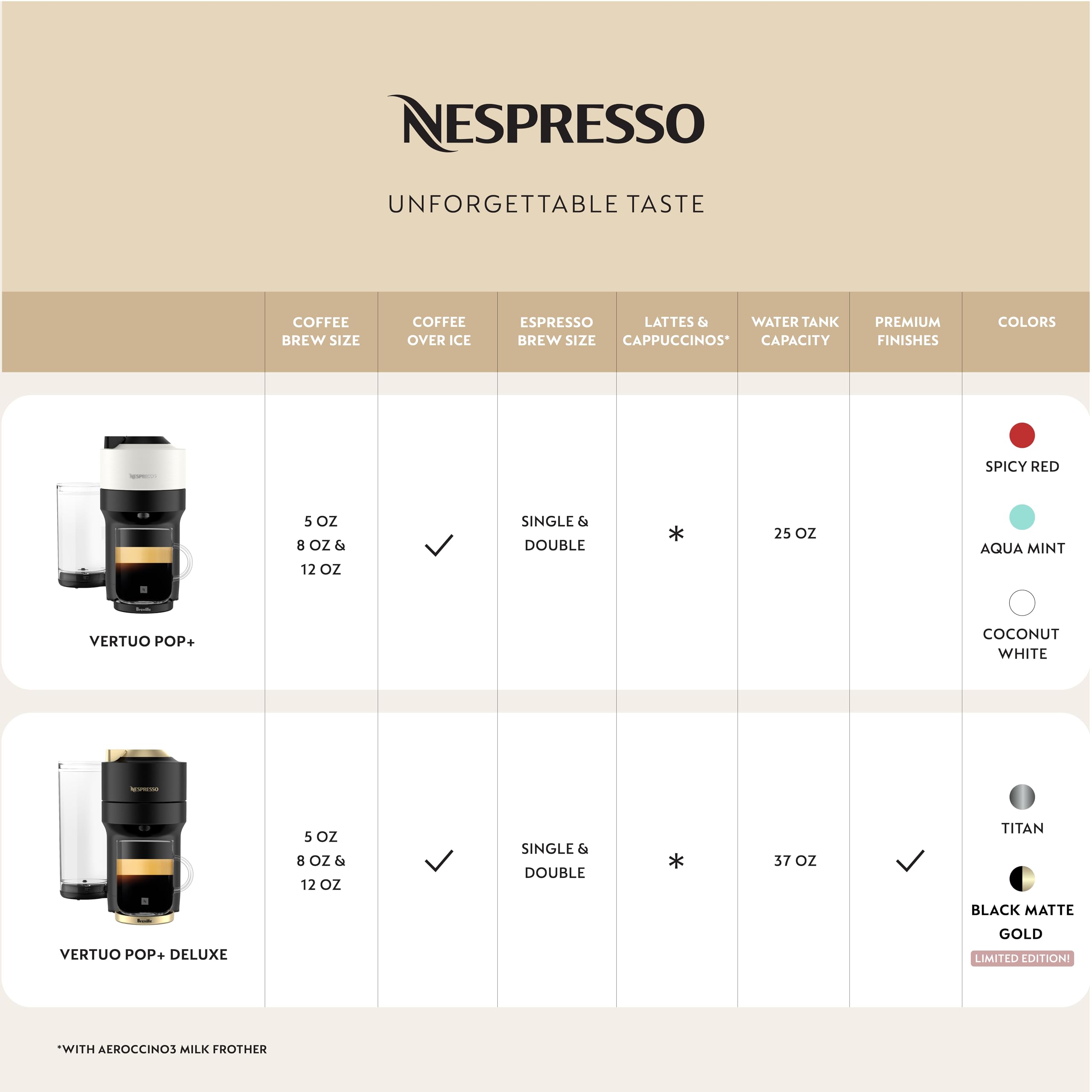 Nespresso Vertuo Pop+ Coffee & Espresso Maker by Breville – Coconut White | 5 Brew Sizes, 0.74L Removable Tank, Compact & Sustainable Design - Image 61