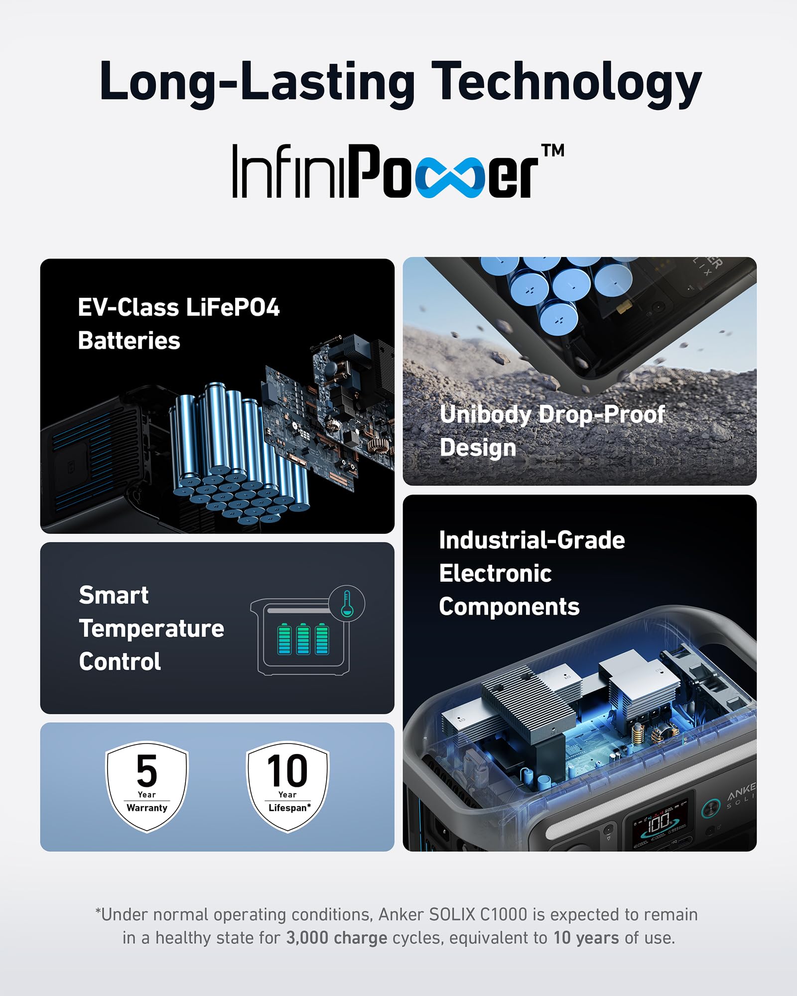 Anker SOLIX C1000 1056 Wh Portable Power Station – 1800 W (2400 W Surge) Solar Generator, Full Charge in 58 Min, LiFePO4 Battery for Home Backup & Camping - Image 11