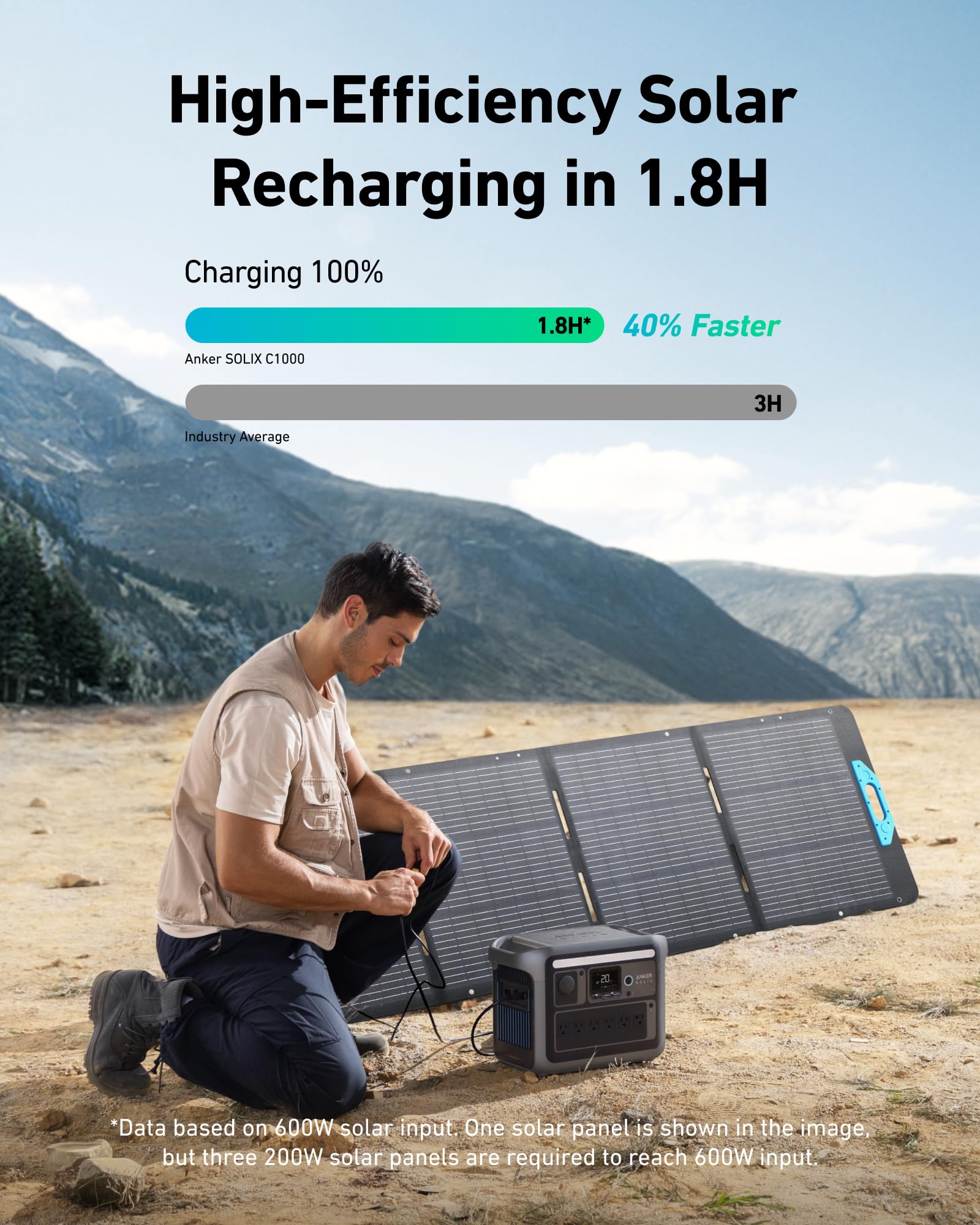 Anker SOLIX C1000 1056 Wh Portable Power Station – 1800 W (2400 W Surge) Solar Generator, Full Charge in 58 Min, LiFePO4 Battery for Home Backup & Camping - Image 6